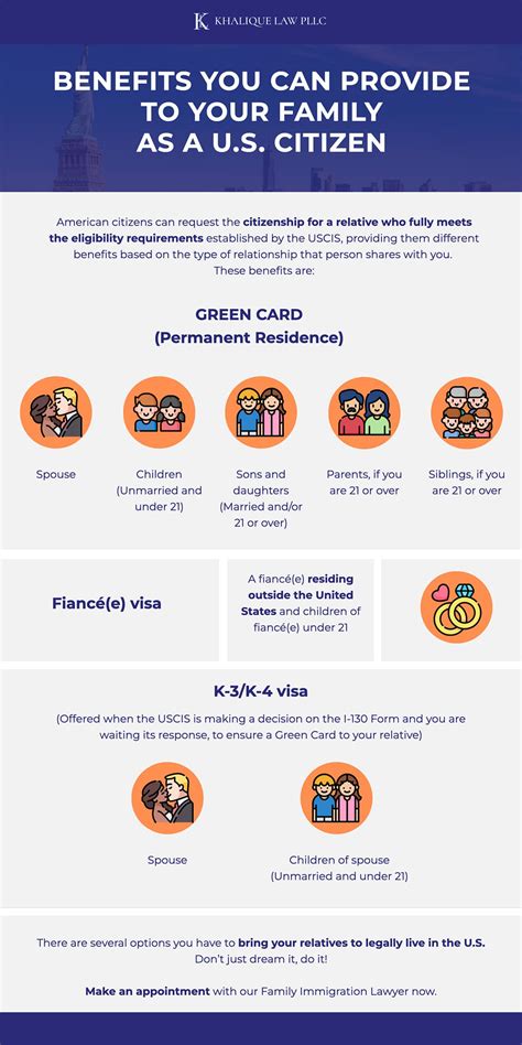 Benefits of US Citizenship: A Path to a Better Life .